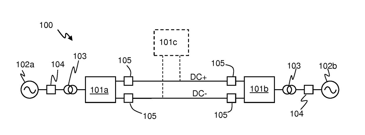 Start-up of HVDC converters