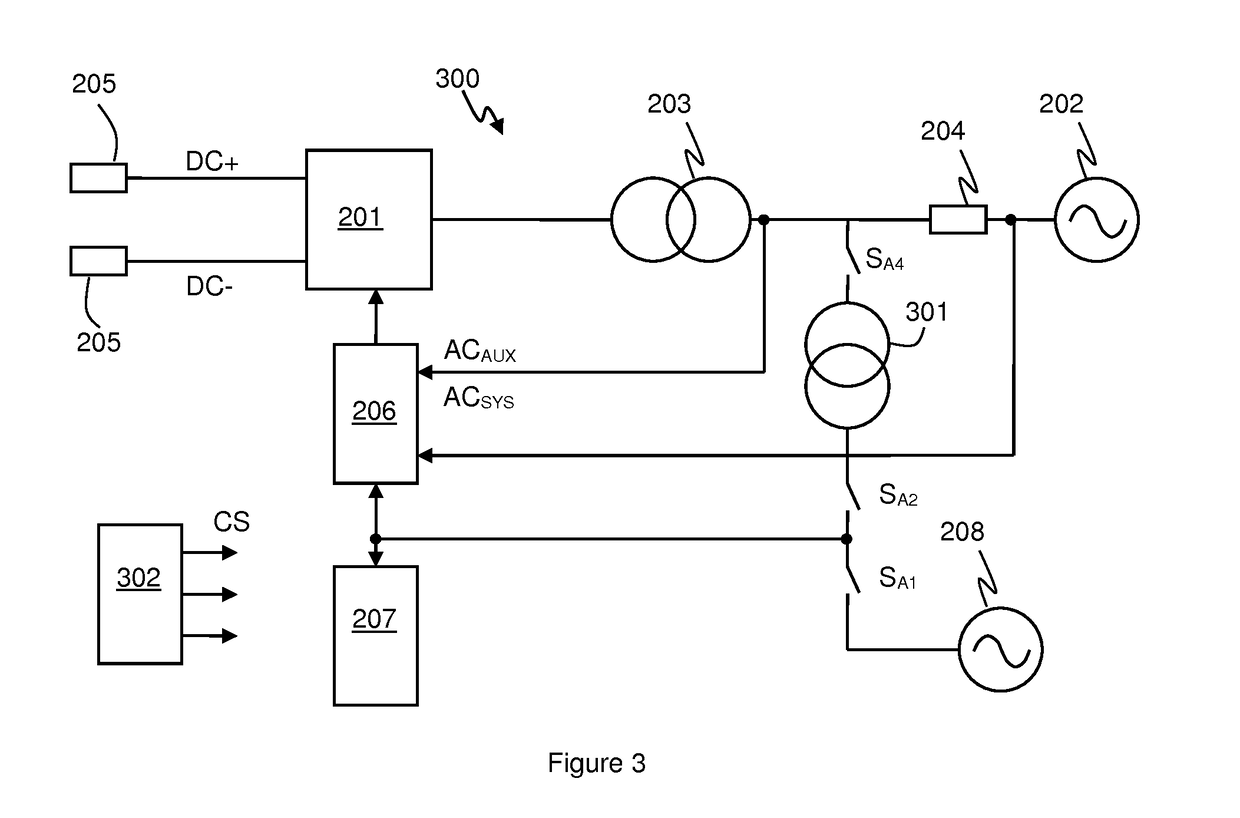 Start-up of HVDC converters