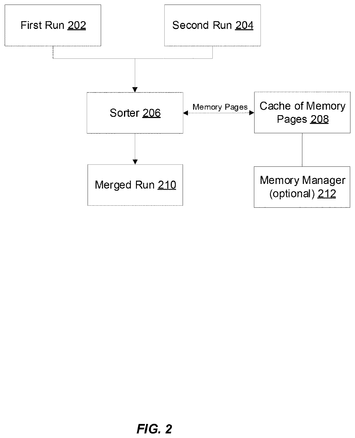 Optimized sorting of variable-length records