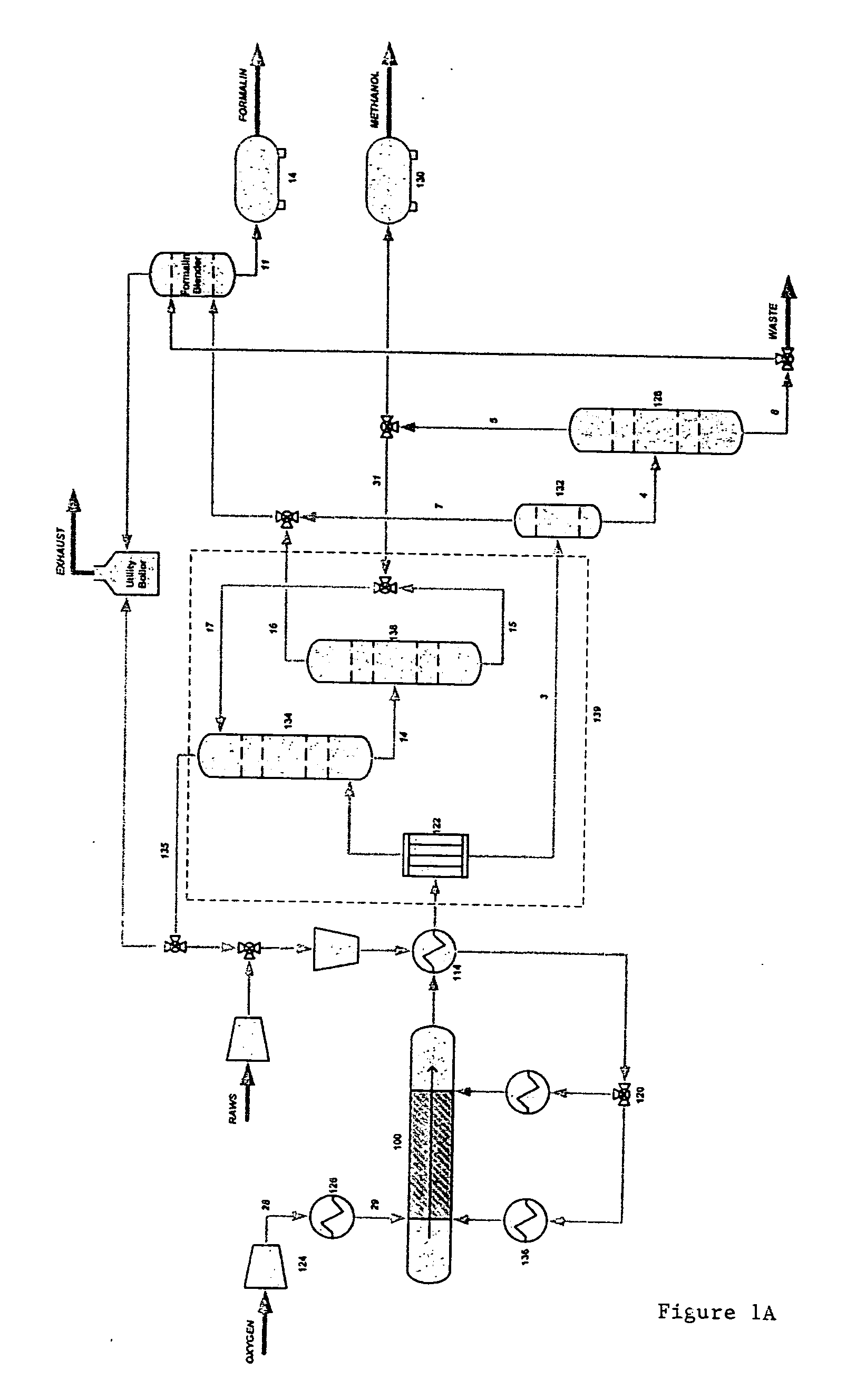 Method and apparatus for producing methanol