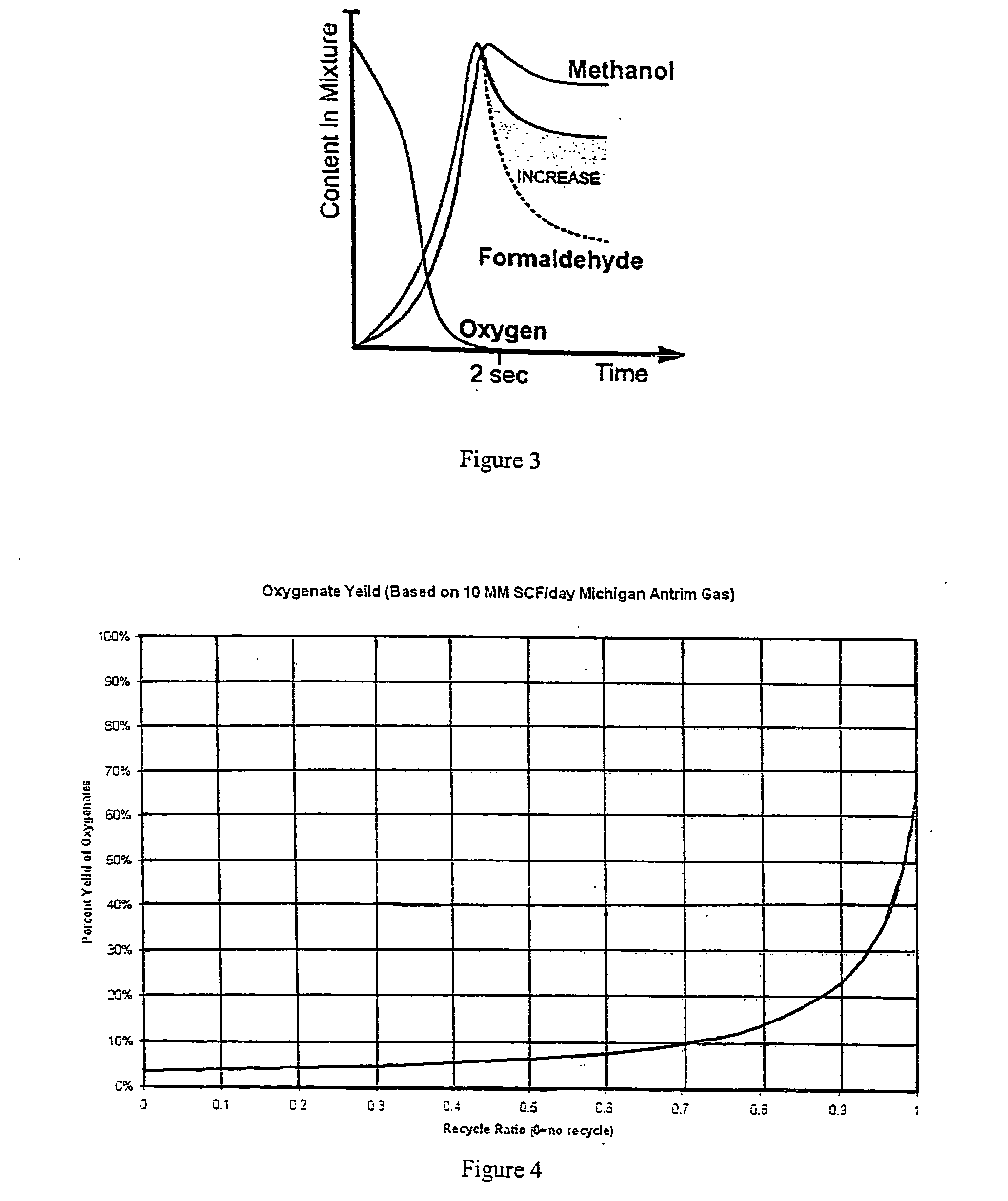 Method and apparatus for producing methanol