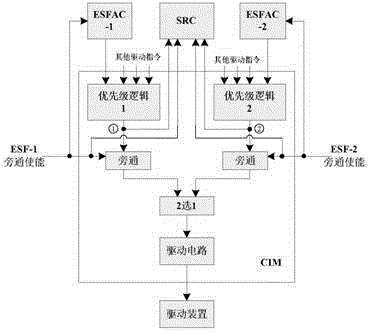 Priority management system of nuclear power plant