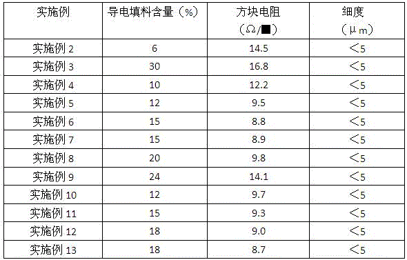 Double-component conductive ink and preparing method thereof