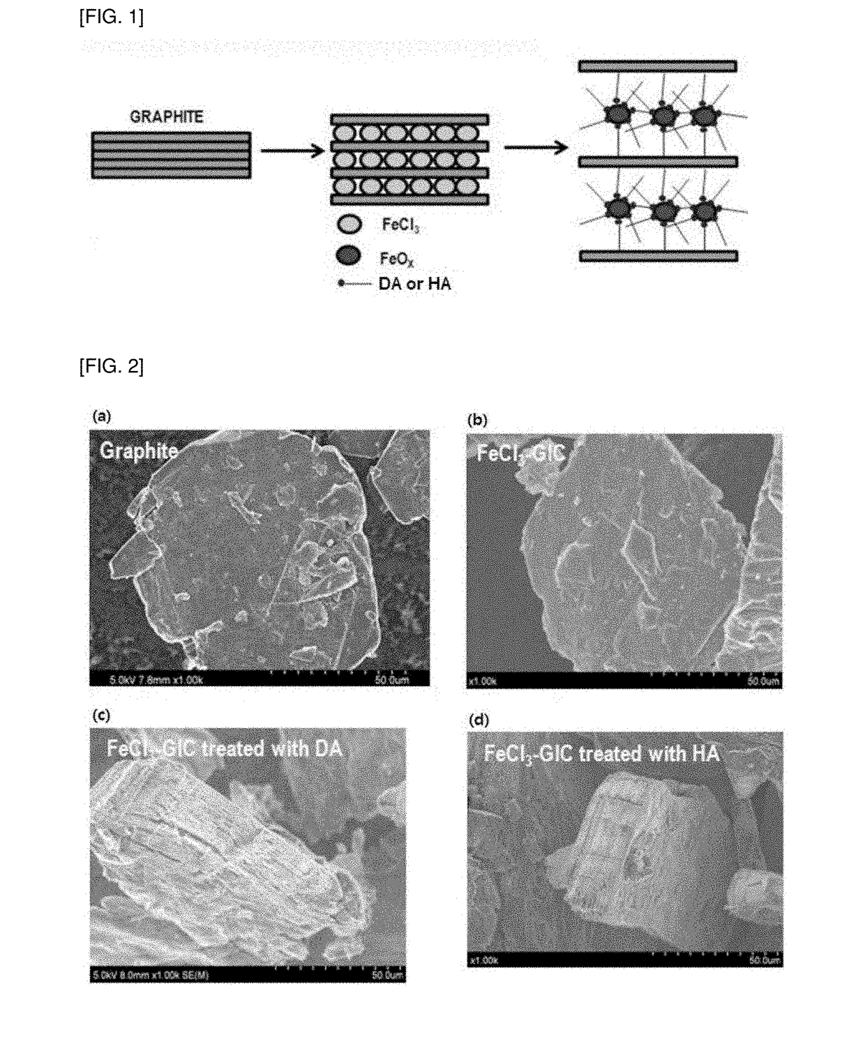 Method for preparing magnetic iron oxide-graphene composite