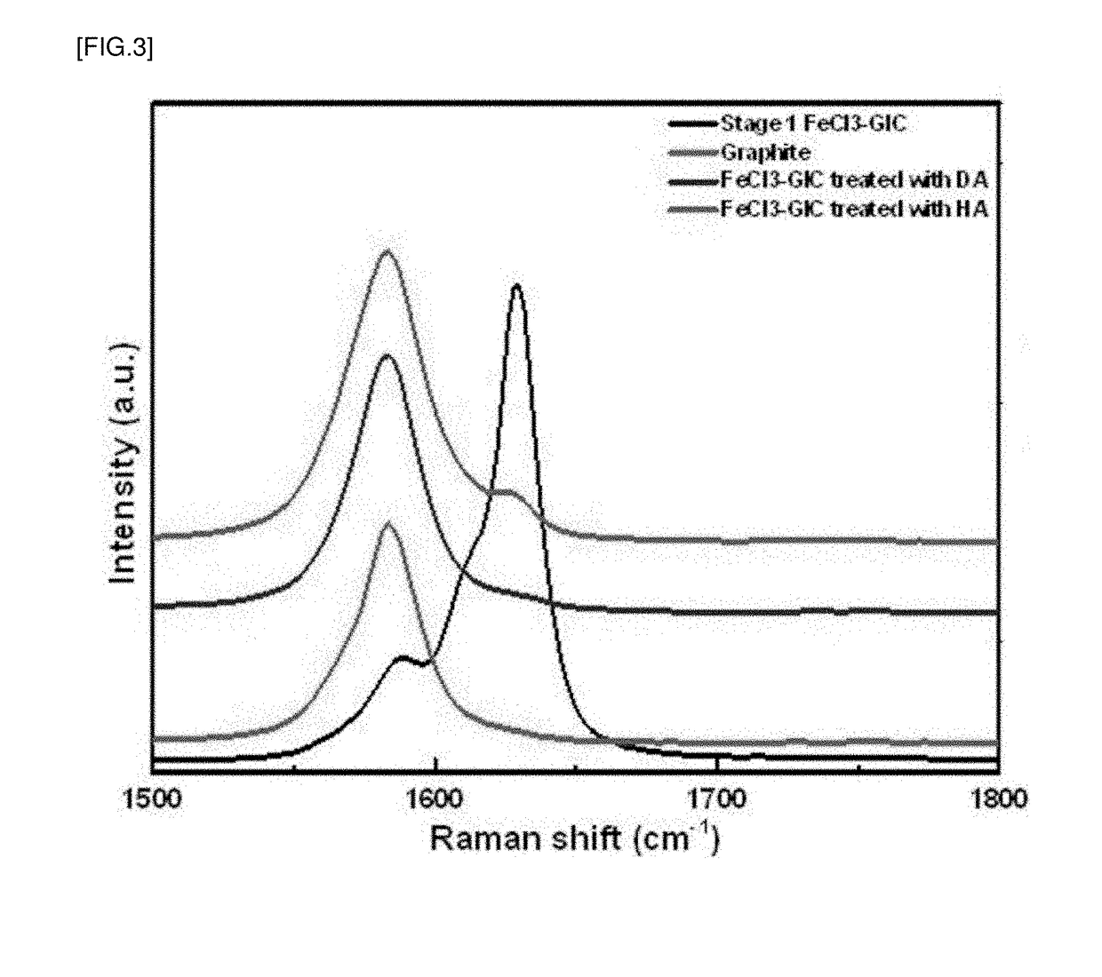 Method for preparing magnetic iron oxide-graphene composite