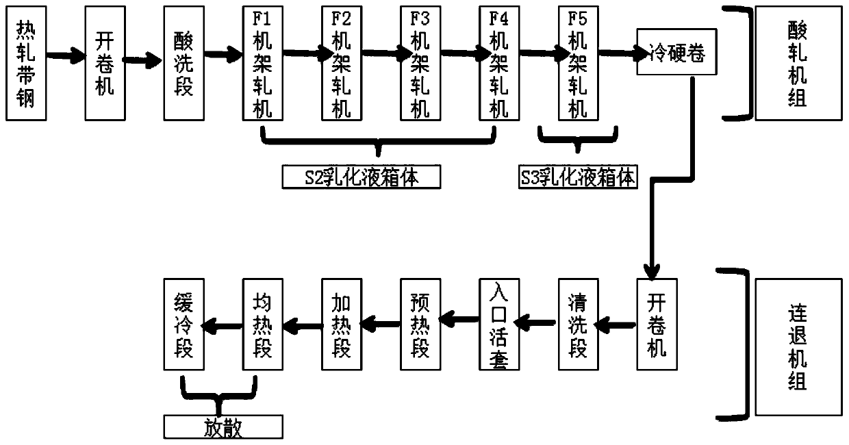 Method for relieving nodulation of furnace roller of continuous annealing furnace