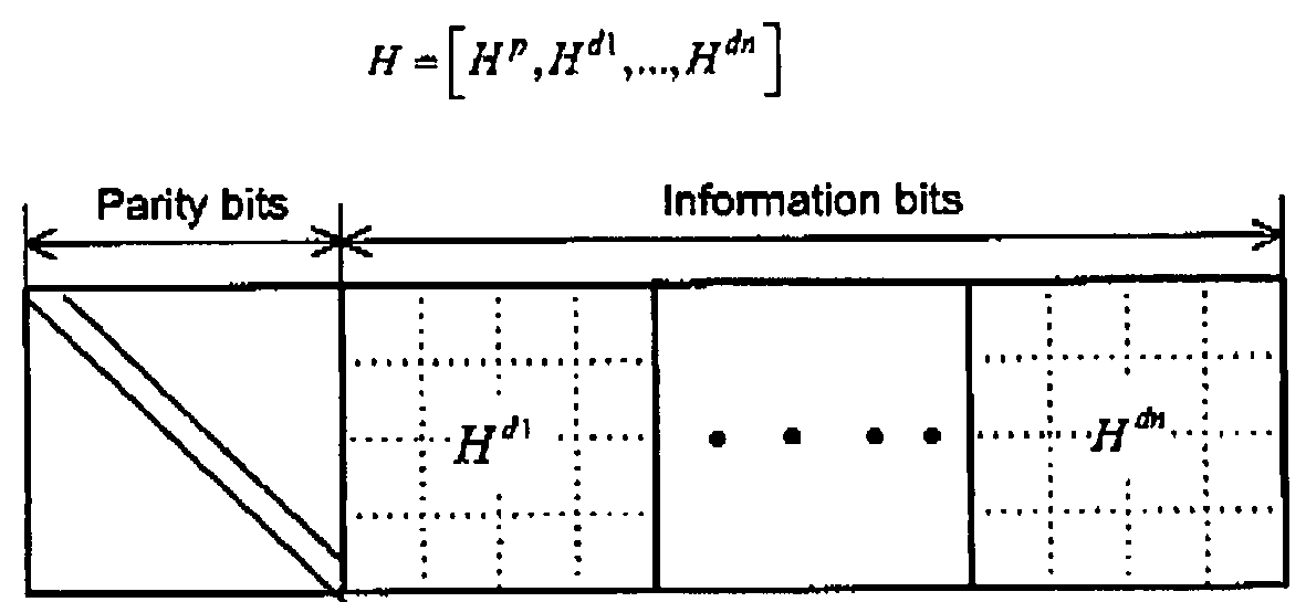 Algebraic low-density parity check code design for variable block sizes and code rates