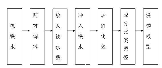 Super-strong high-phosphorus boron cast iron