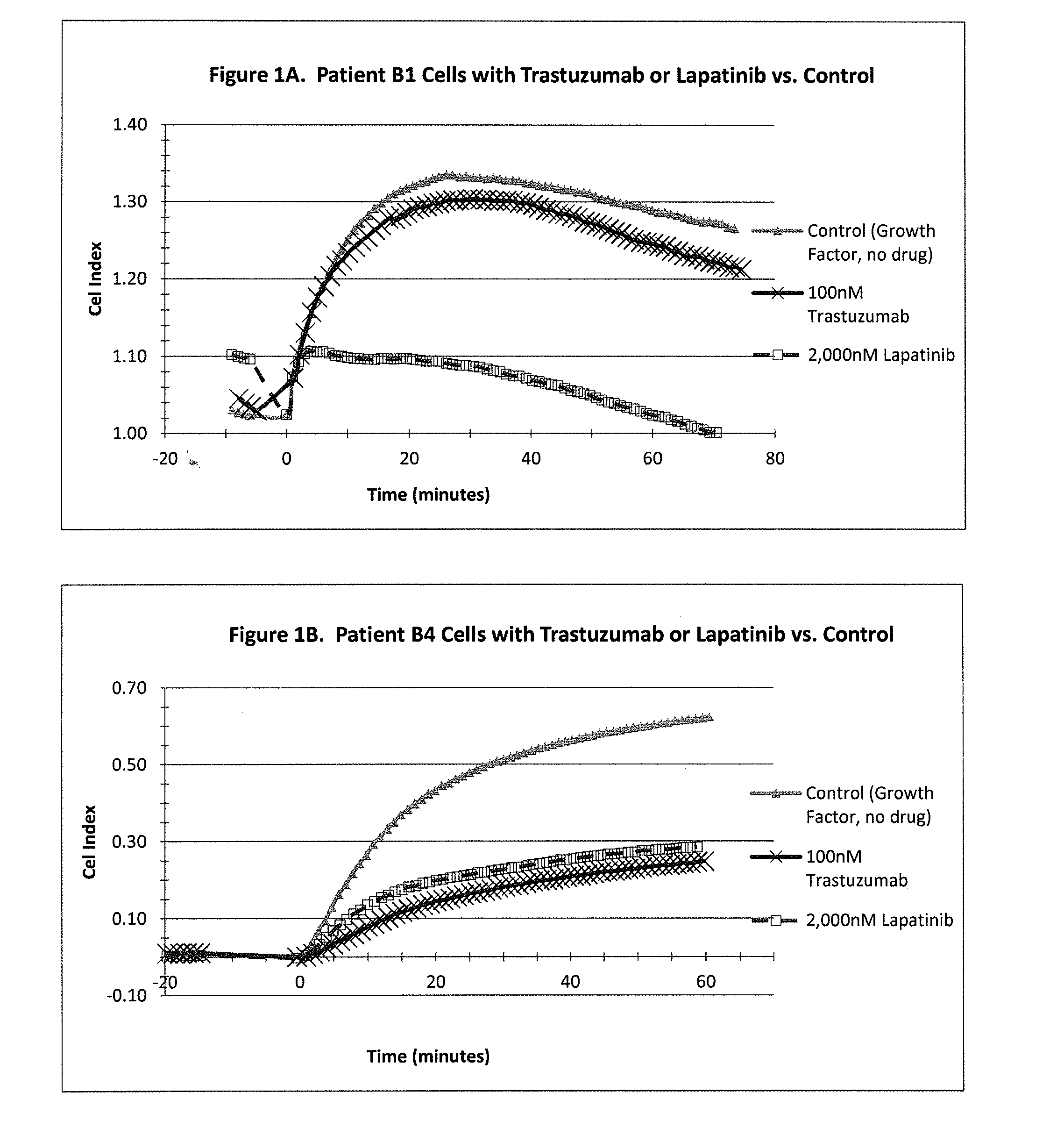 Whole cell assays and methods