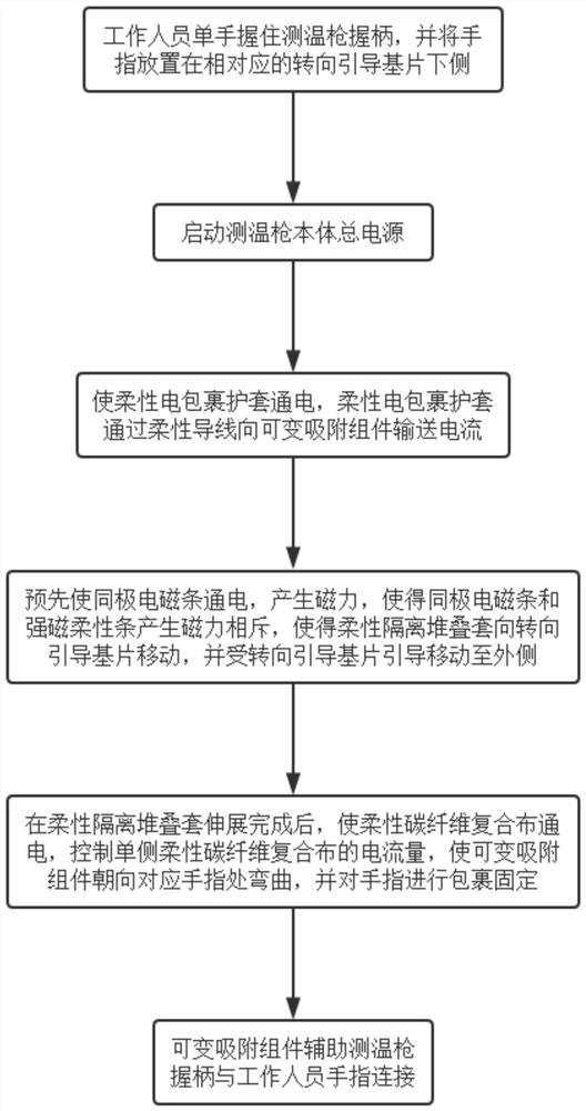 Grab handle anti-grabbing type temperature measuring gun and holding method thereof