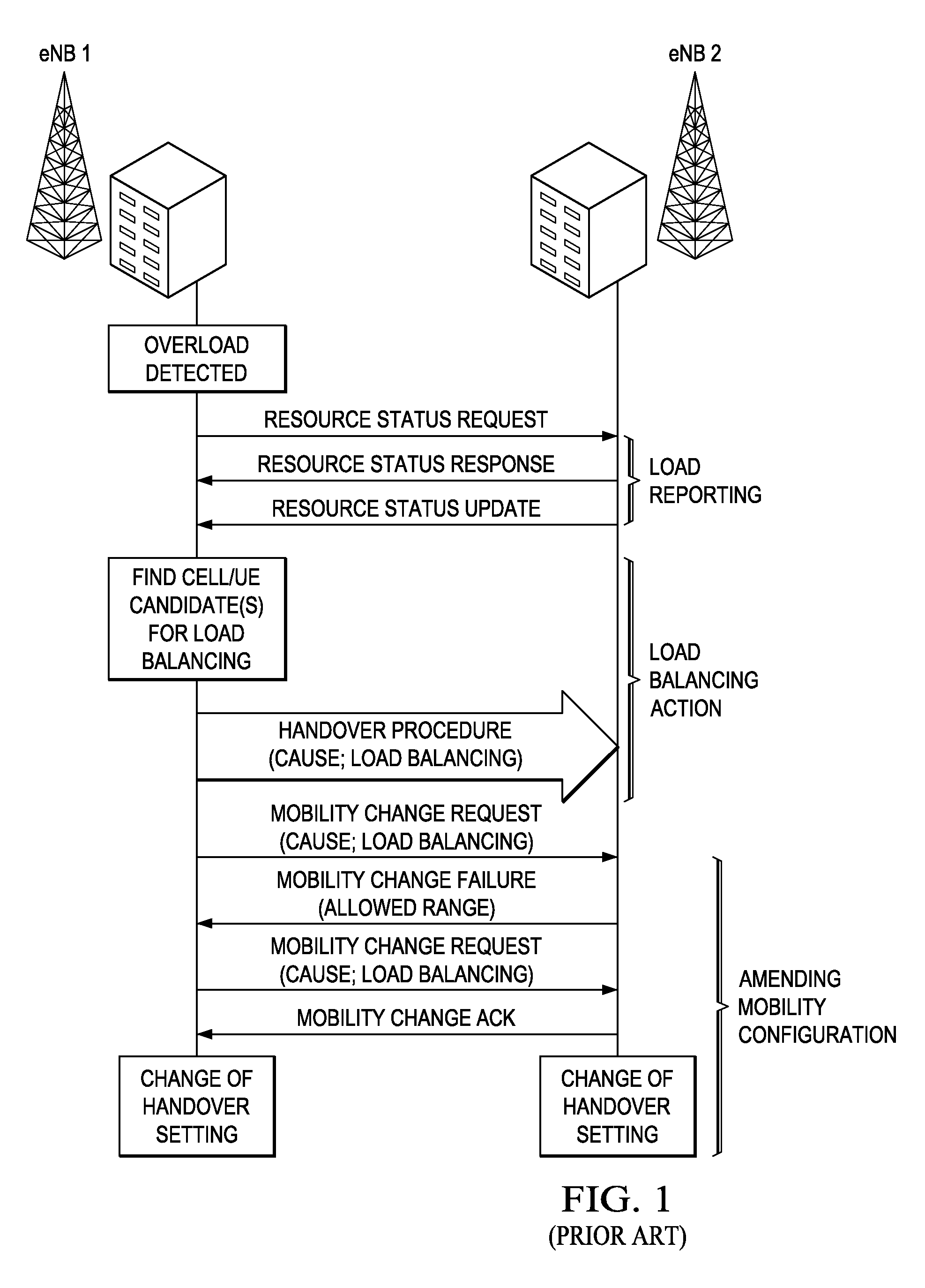 Method and apparatus for load management in cellular communication networks