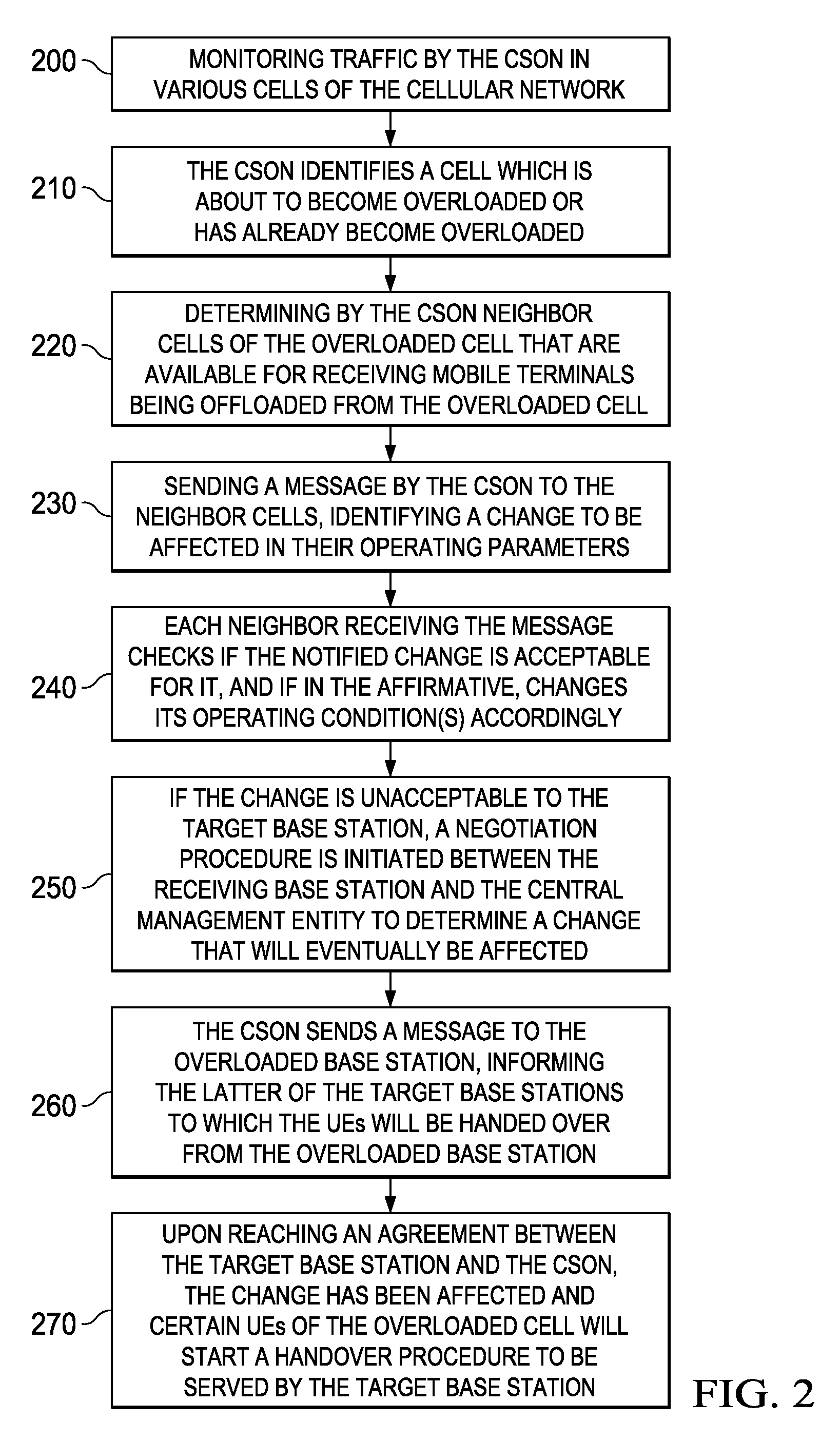 Method and apparatus for load management in cellular communication networks