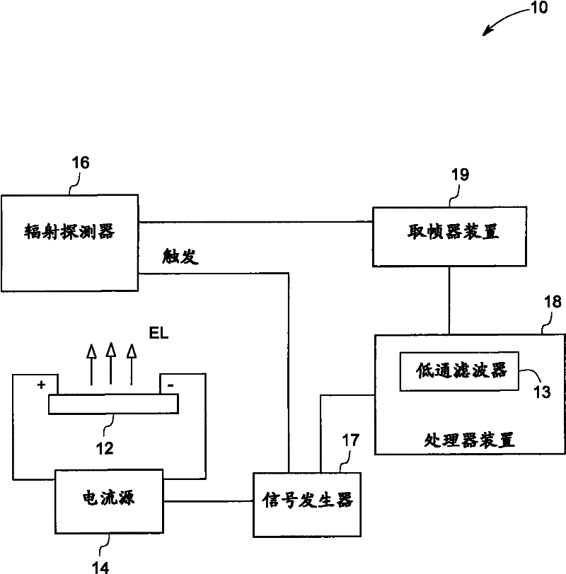 Photon imaging system for detecting defects in photovoltaic devices, and method thereof