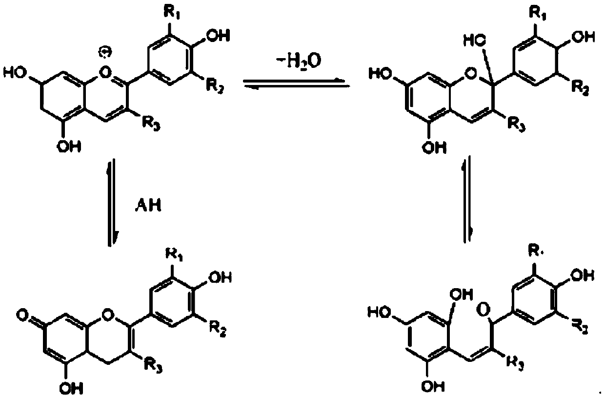 High-stability pigment derivative and preparation method thereof