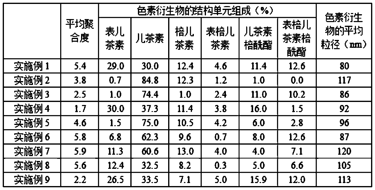 High-stability pigment derivative and preparation method thereof