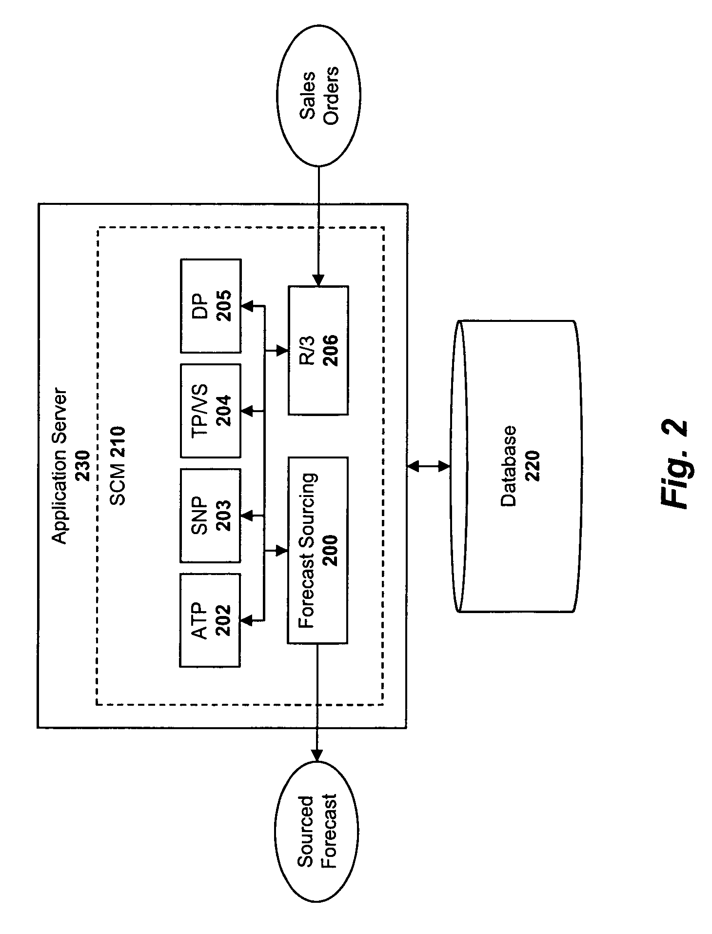 System and method for sourcing a demand forecast within a supply chain management system