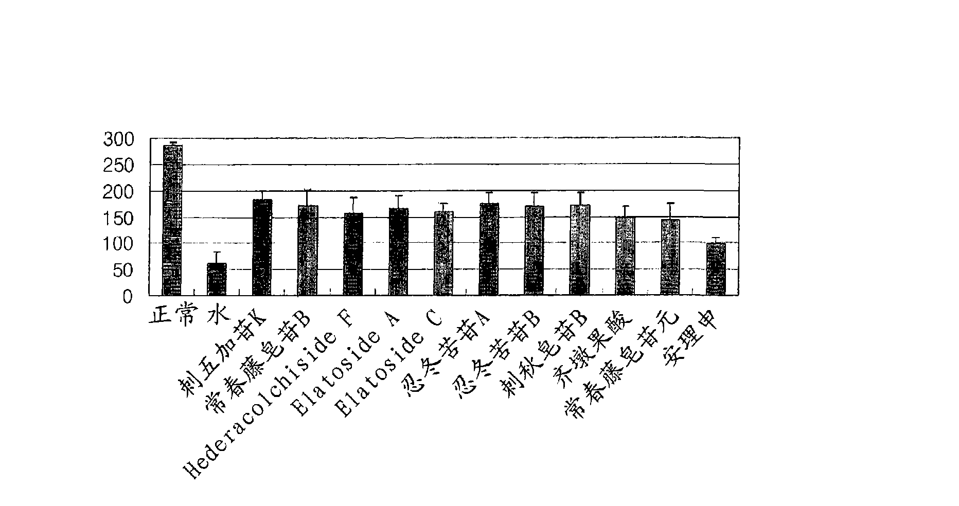 Oleanane triterpene saponin compounds which are effective on treatment of dementia and mild cognitive impairment(MCI), and improvement of cognitive function