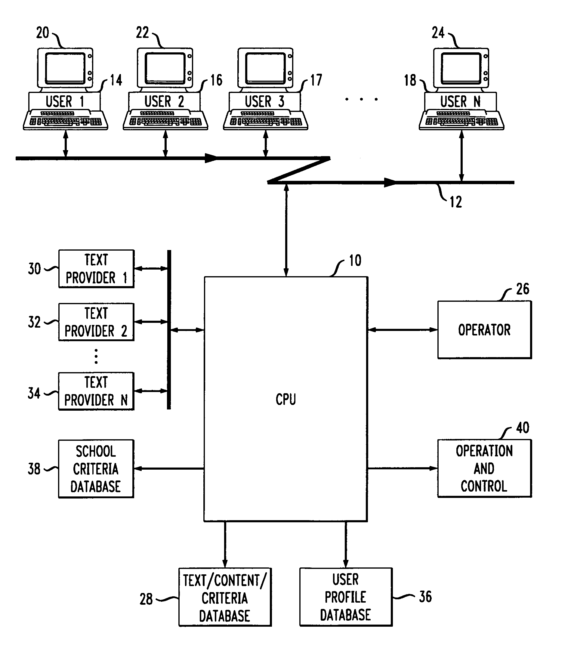 Method and system for text data management and processing