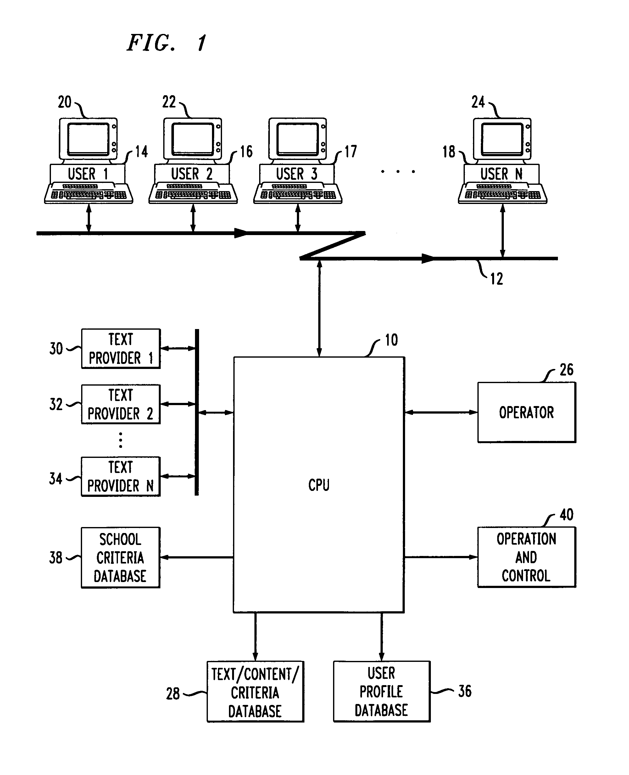 Method and system for text data management and processing