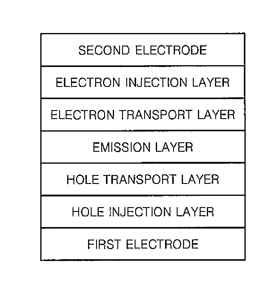 Compound and organic light emitting device comprising the same