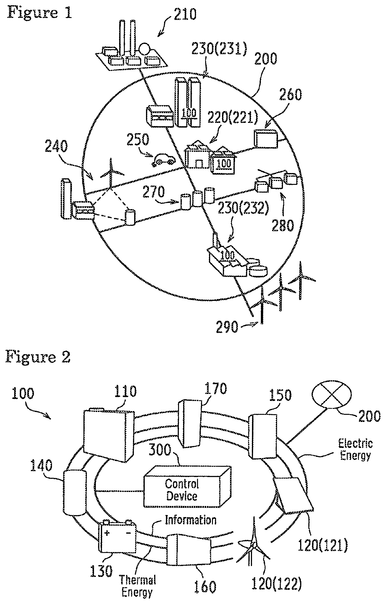 Control device for optimizing local energy network