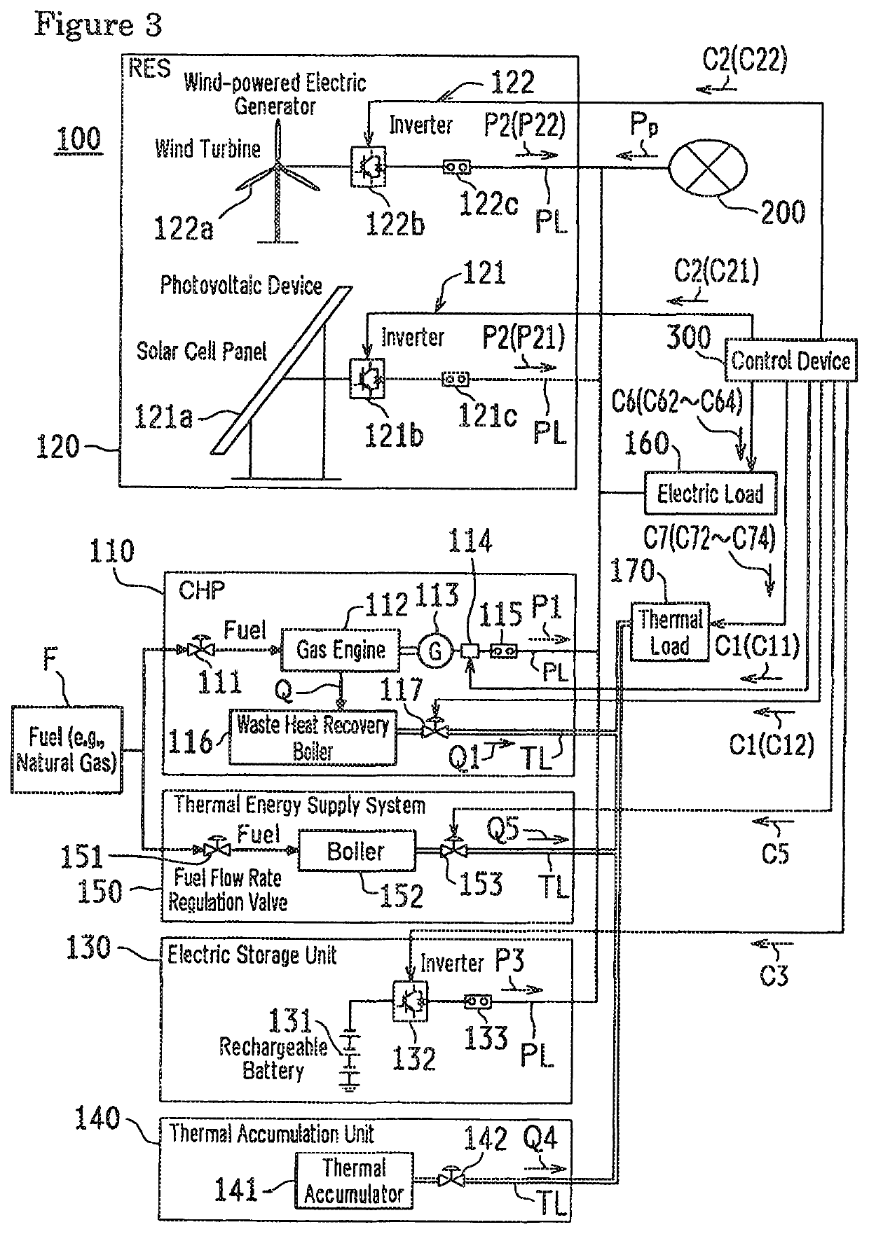 Control device for optimizing local energy network