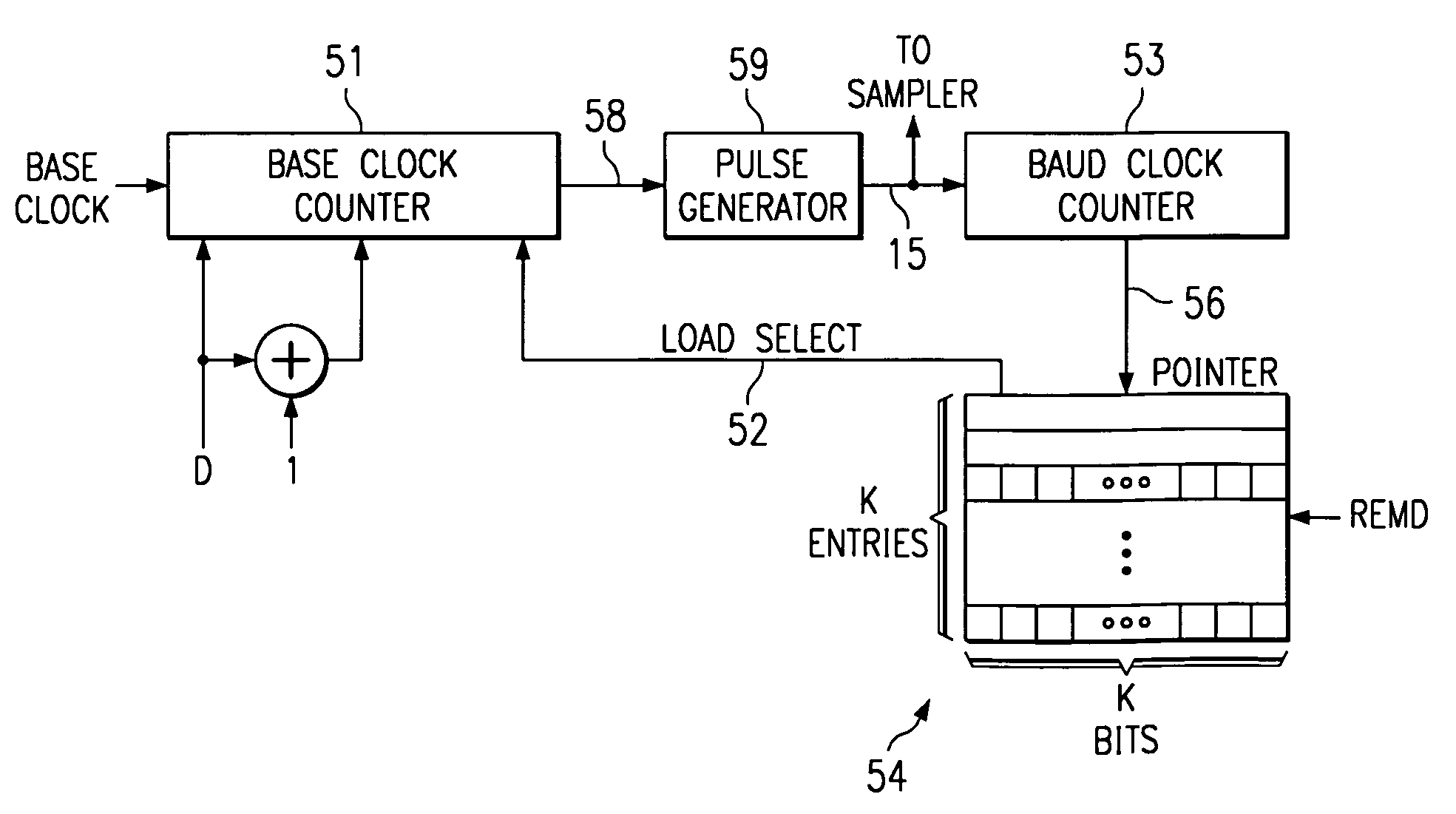 High-speed, high granularity baud clock generation