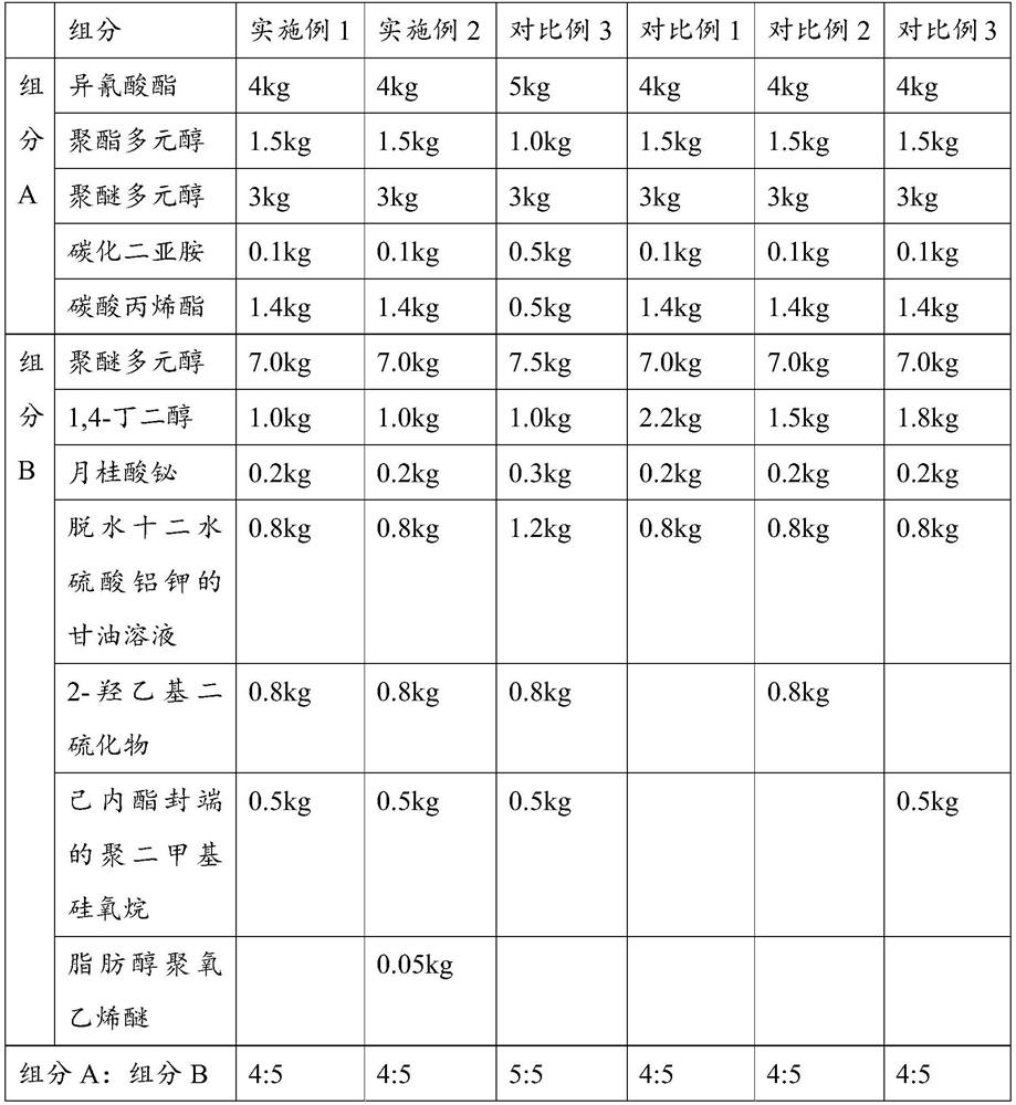 Polyurethane coating for shoes and manufacturing method of coating of polyurethane coating