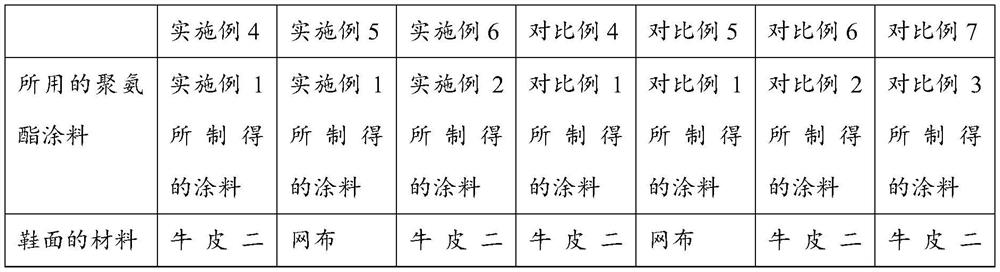 Polyurethane coating for shoes and manufacturing method of coating of polyurethane coating