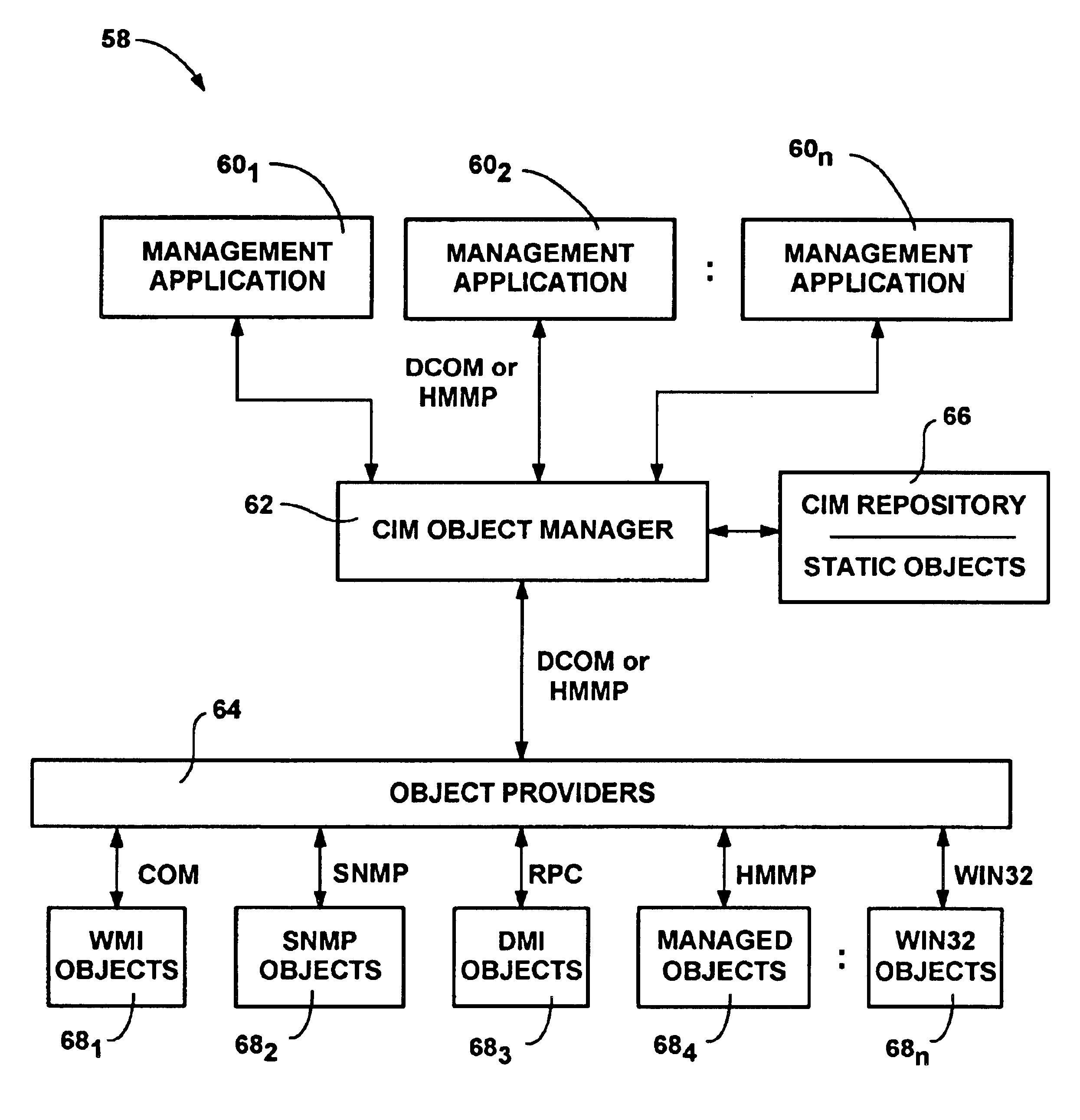 Object manager for common information model