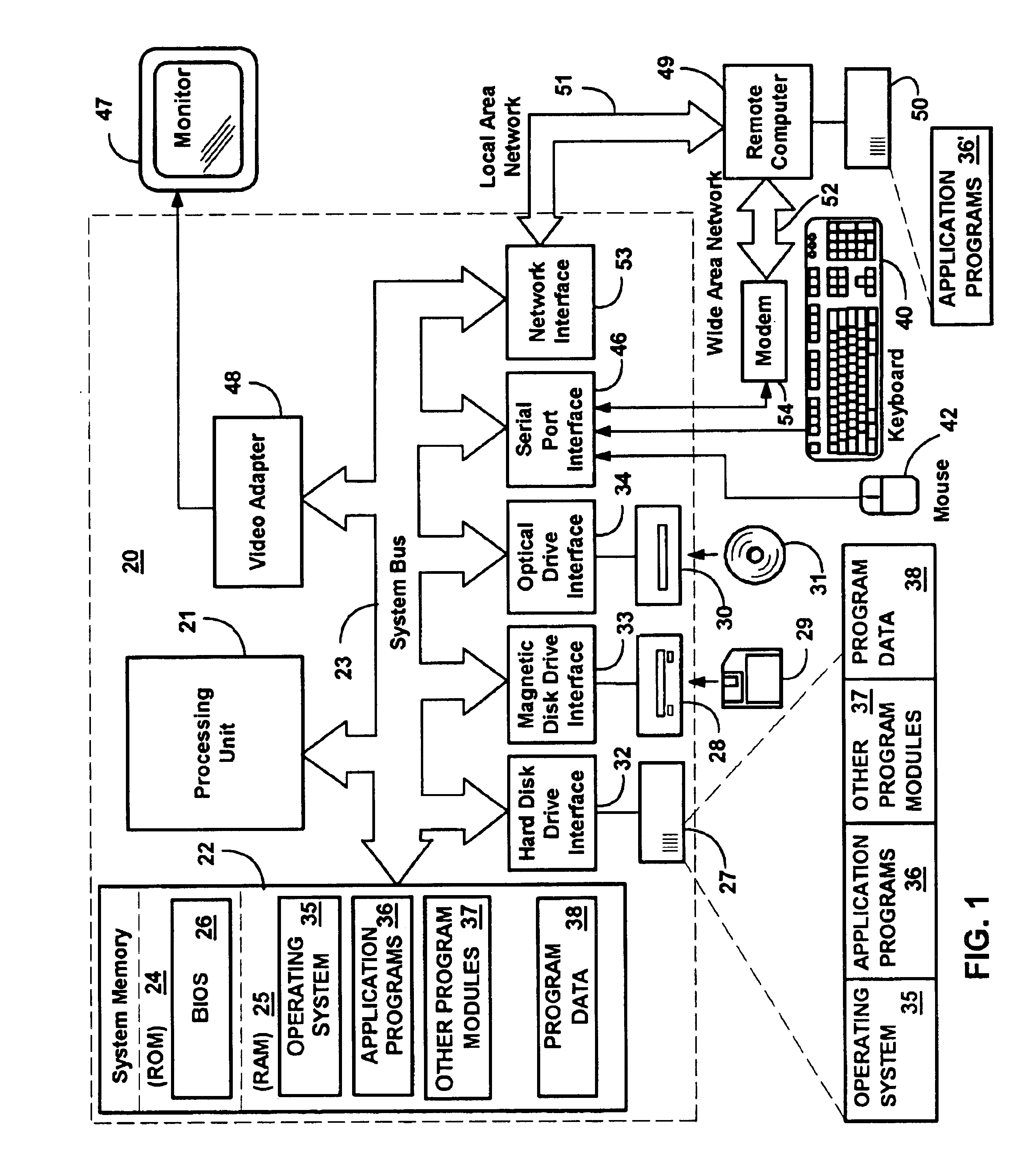 Object manager for common information model