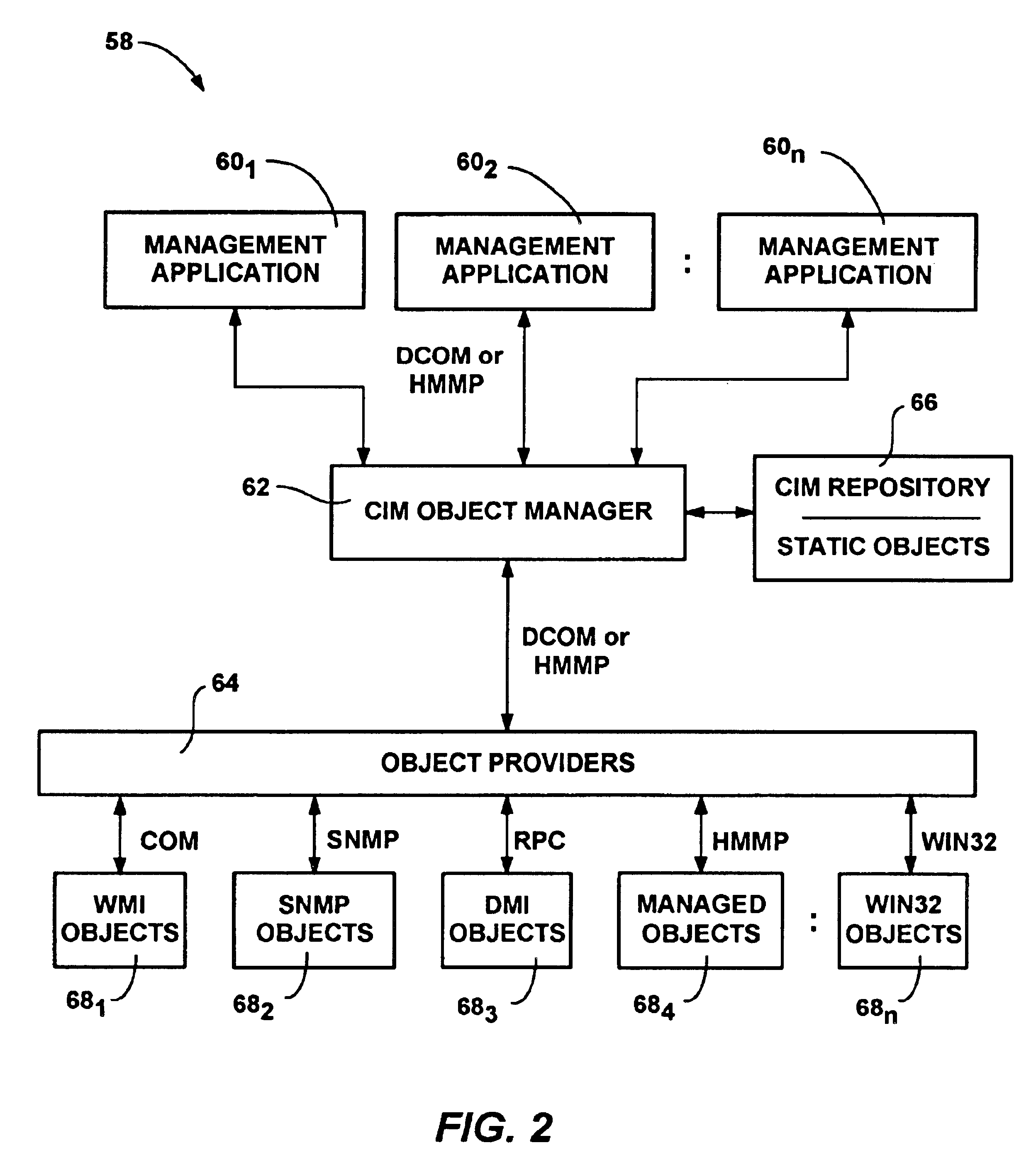 Object manager for common information model