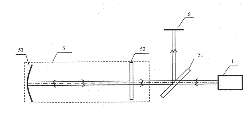 Cavity adjustment system and cavity adjustment method of laser resonant cavity