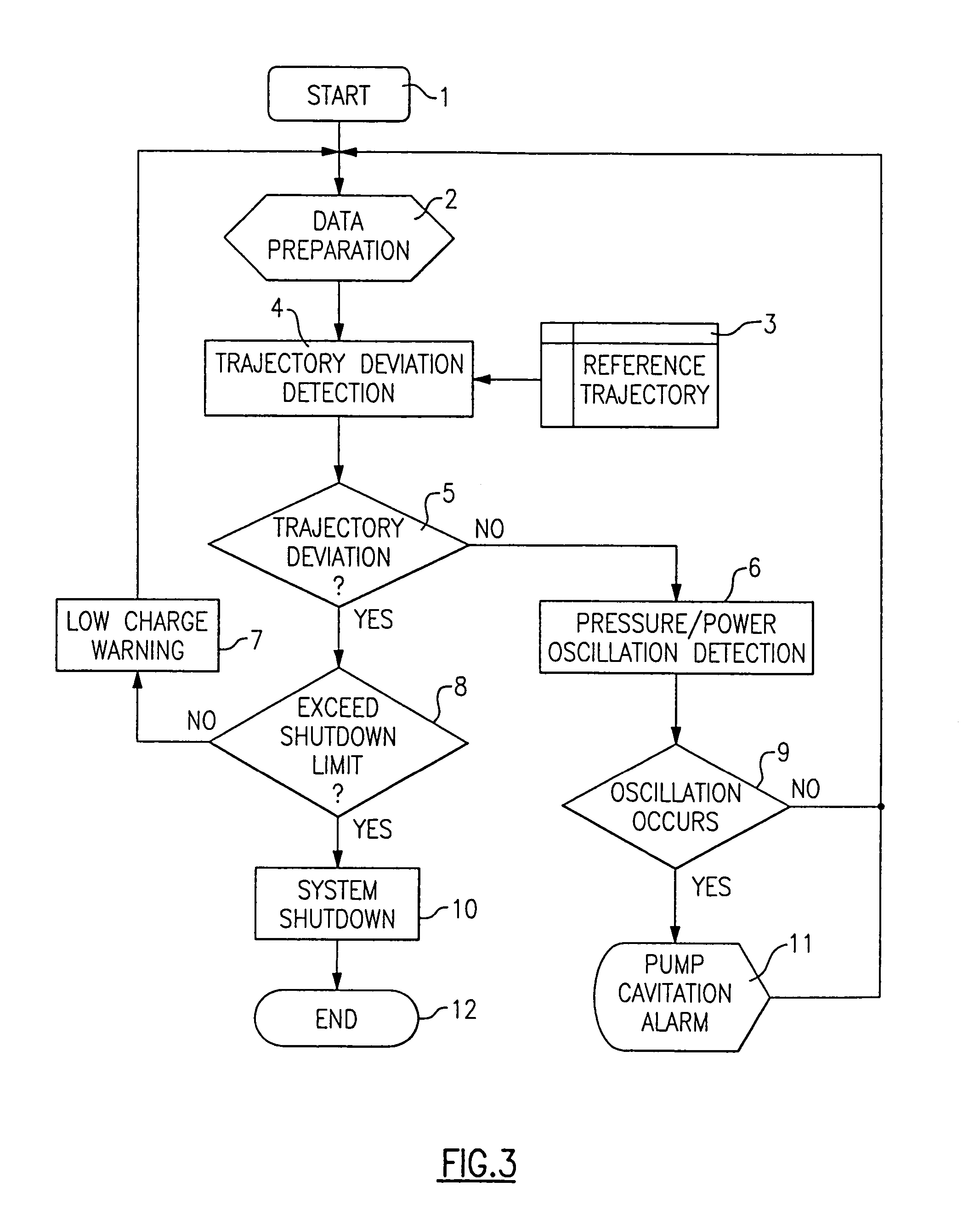 Apparatus and method for detecting low charge of working fluid in a waste heat recovery system