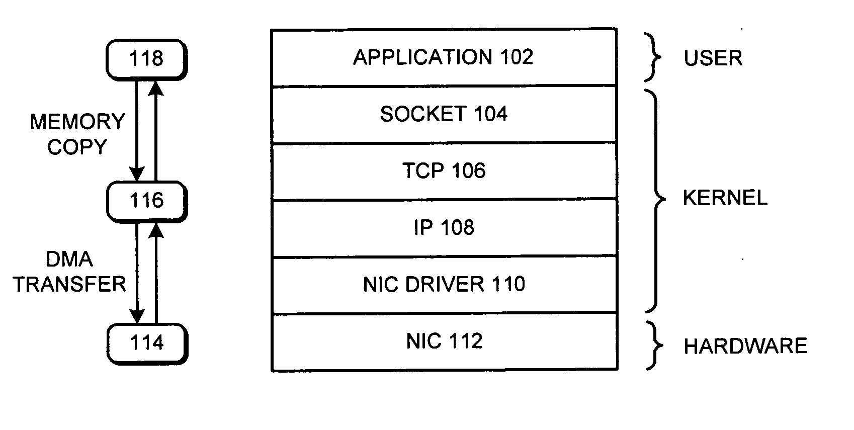 TCP-offload-engine based zero-copy sockets