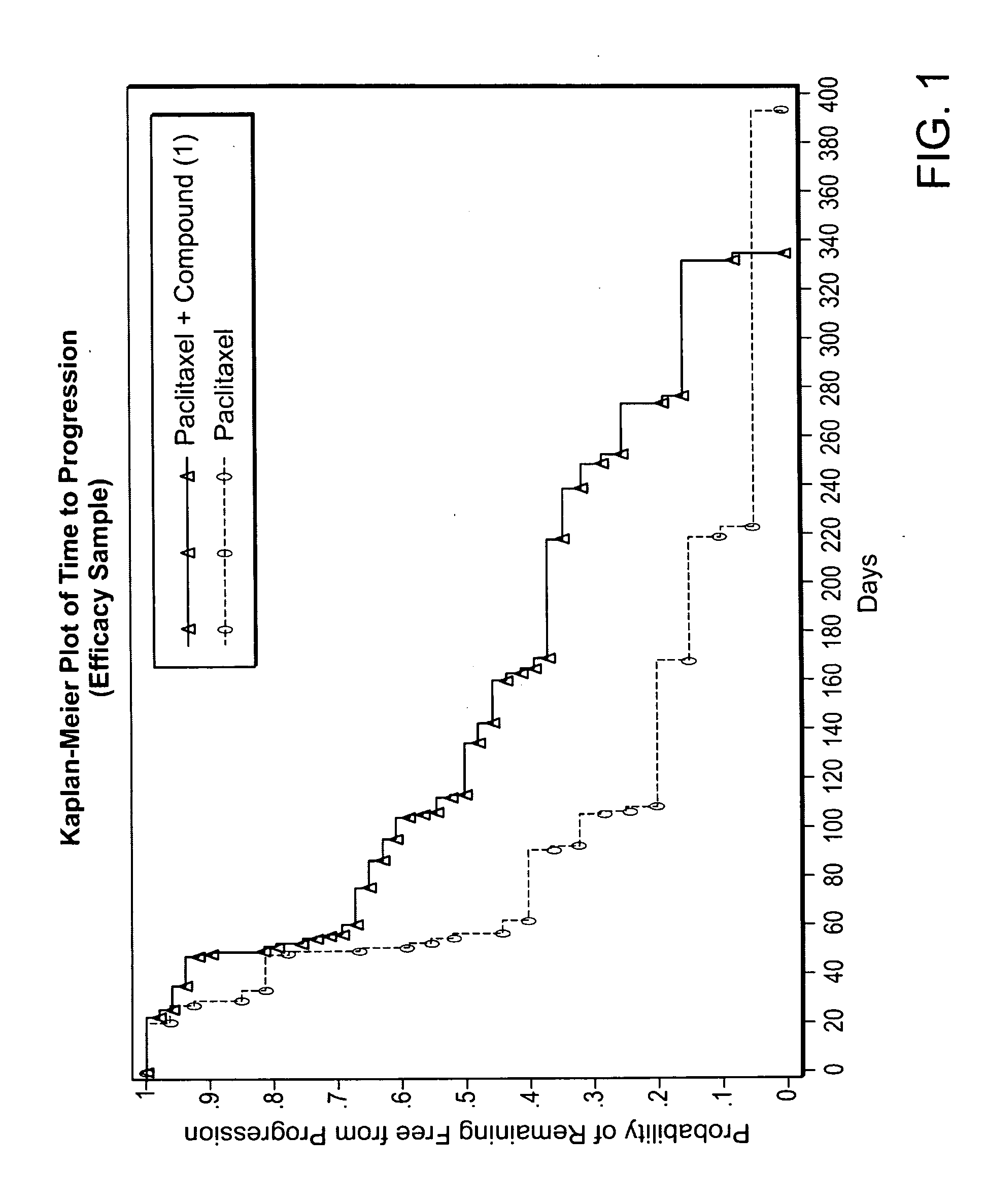 Combination with Bis(thiohydrazide amides) for treating cancer