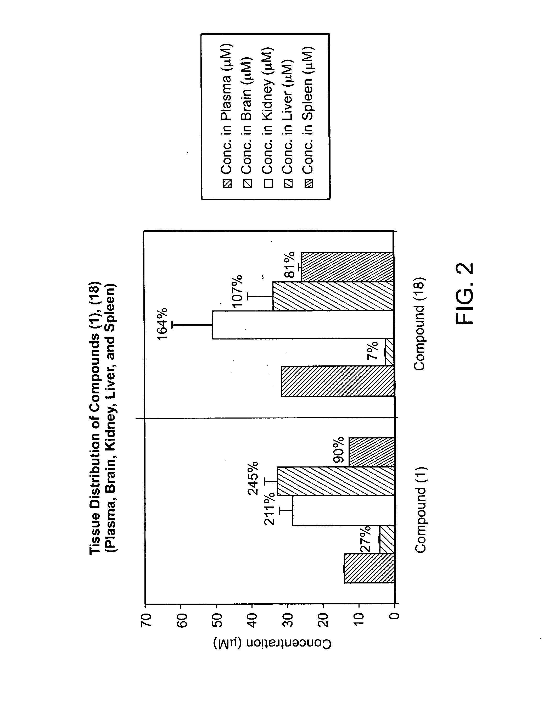 Combination with Bis(thiohydrazide amides) for treating cancer