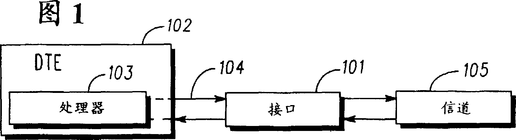 Interface between communications channel and processor