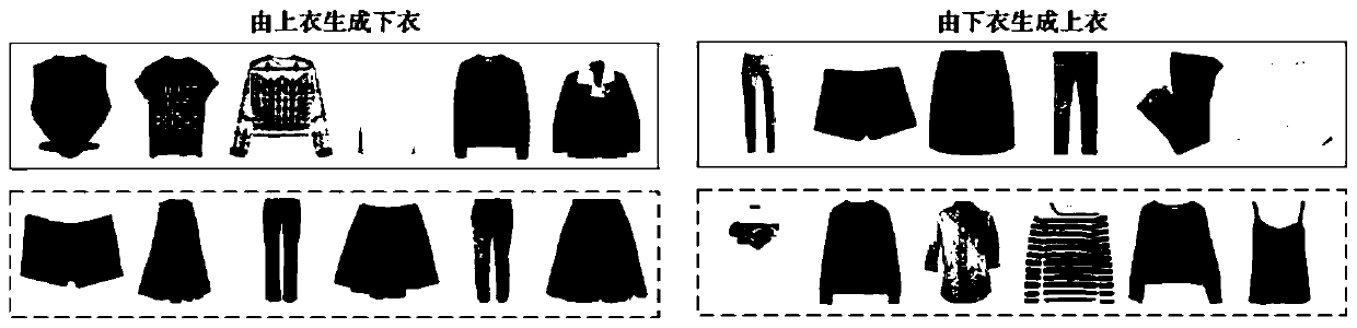 Costume collocation generation method based on generative adversarial network