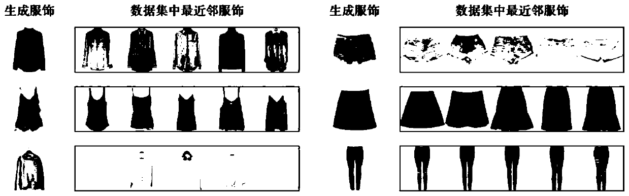 Costume collocation generation method based on generative adversarial network