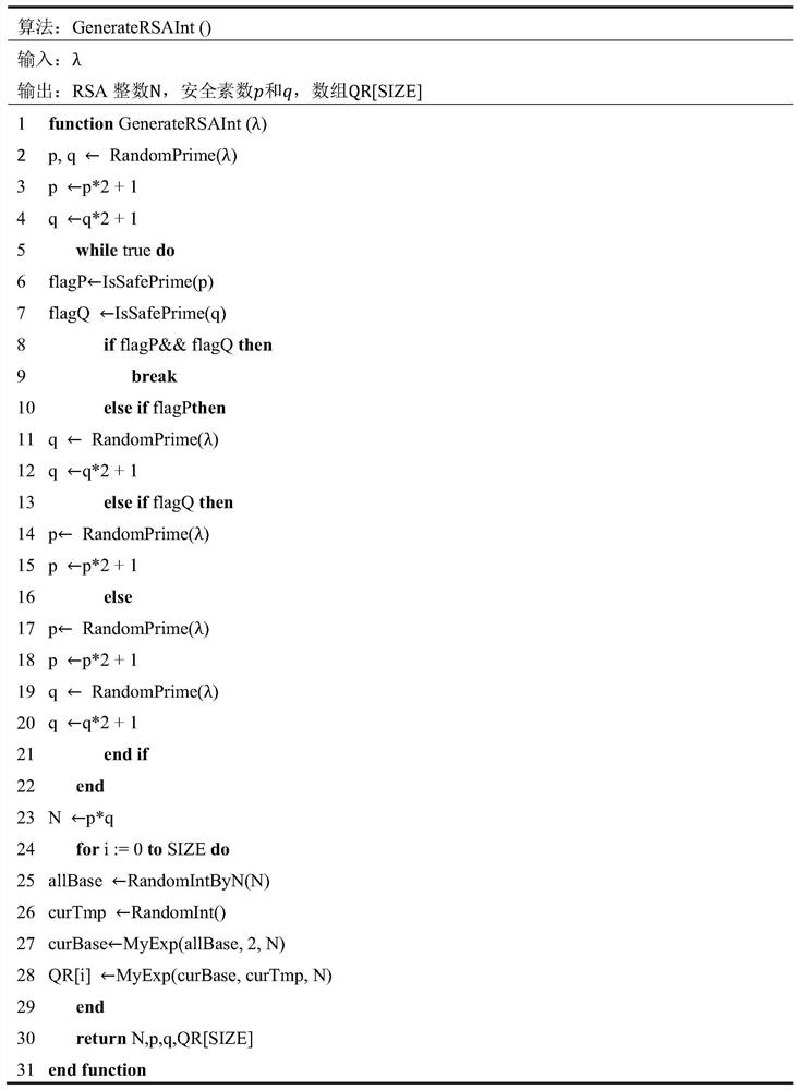 Ring signature method applied to threat intelligence transaction alliance chain