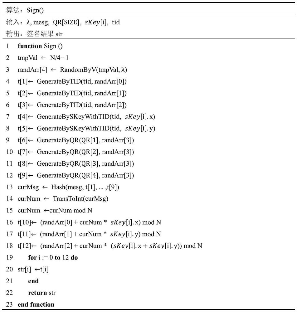 Ring signature method applied to threat intelligence transaction alliance chain