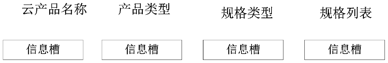 Multi-cloud resource management method and device