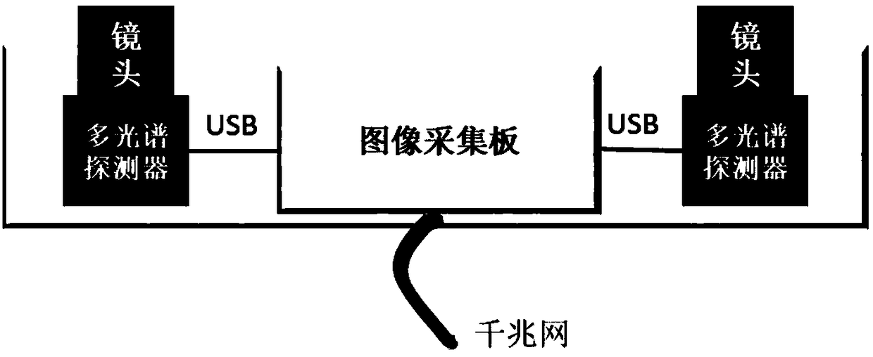 Coated multi-spectral camera-based stereoscopic vision system and calibration ranging method thereof