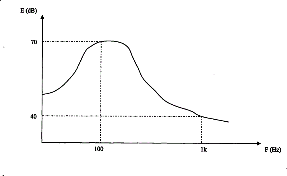 Method and apparatus for restraining wind noise