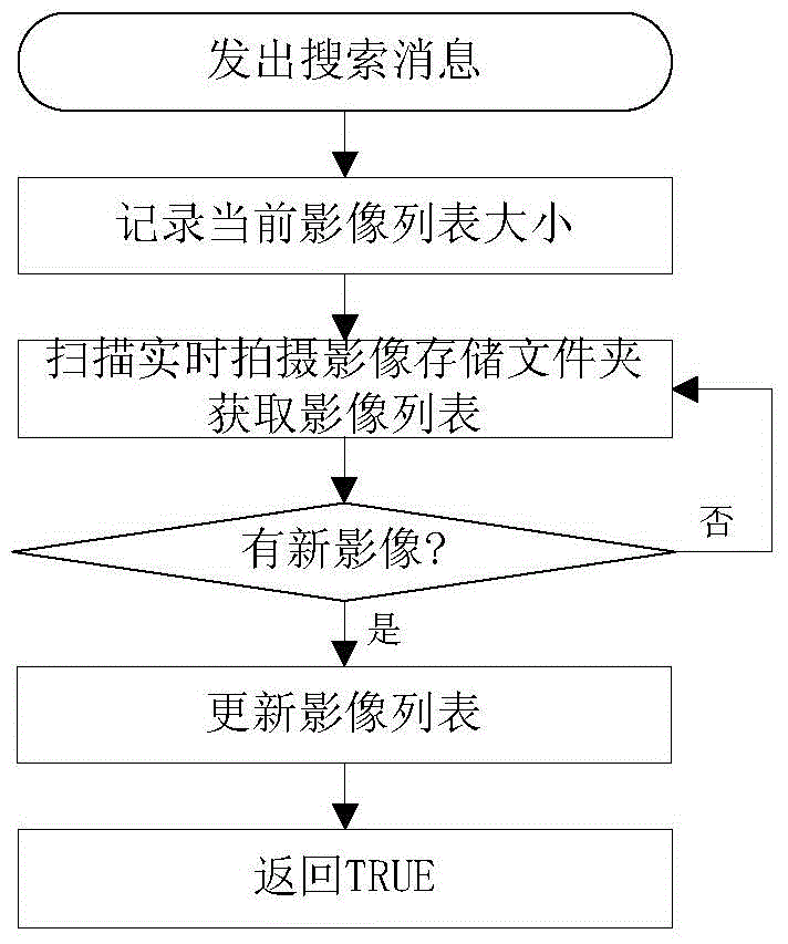 Aerial image online splicing method capable of using synergy of CPU (central processing unit) and GPU (graphics processing unit)