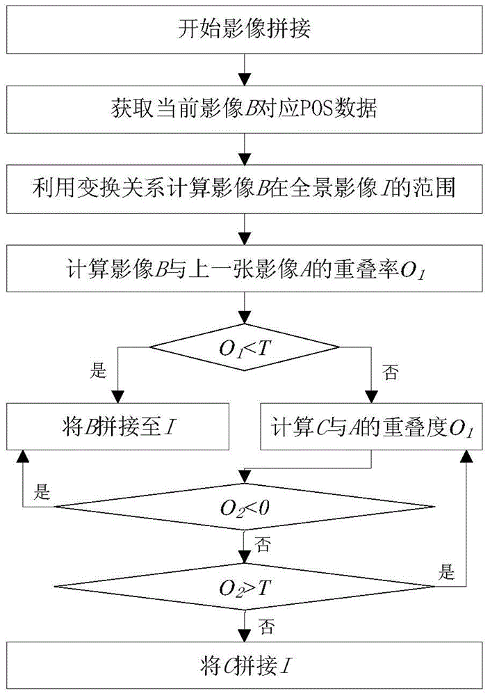 Aerial image online splicing method capable of using synergy of CPU (central processing unit) and GPU (graphics processing unit)