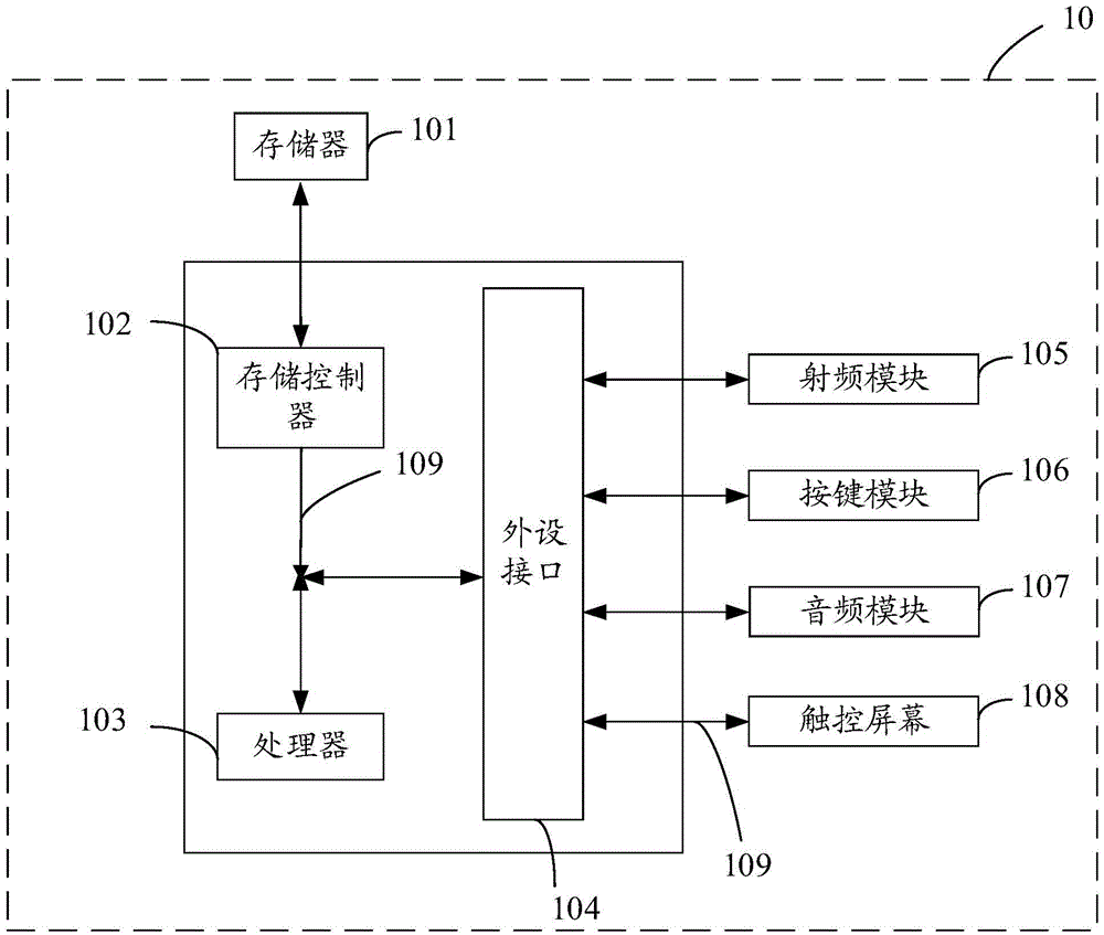 Method and device for improving first starting speed of mobile terminal