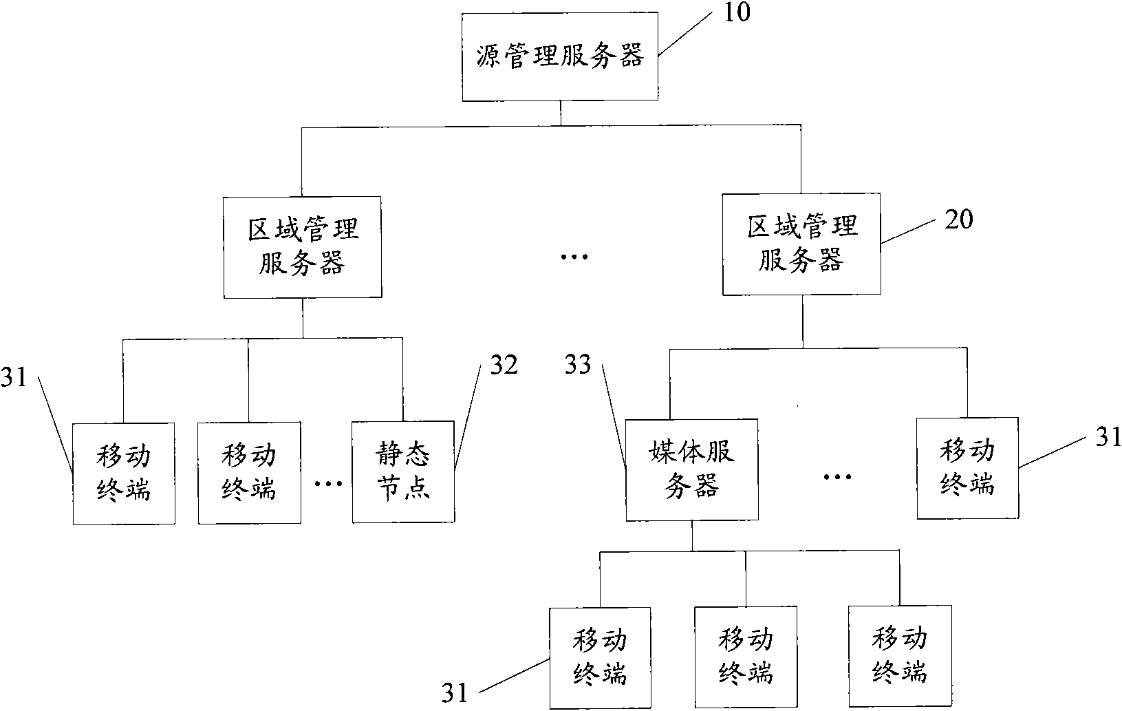 Region management server system based on mobile P2P and deploying method thereof