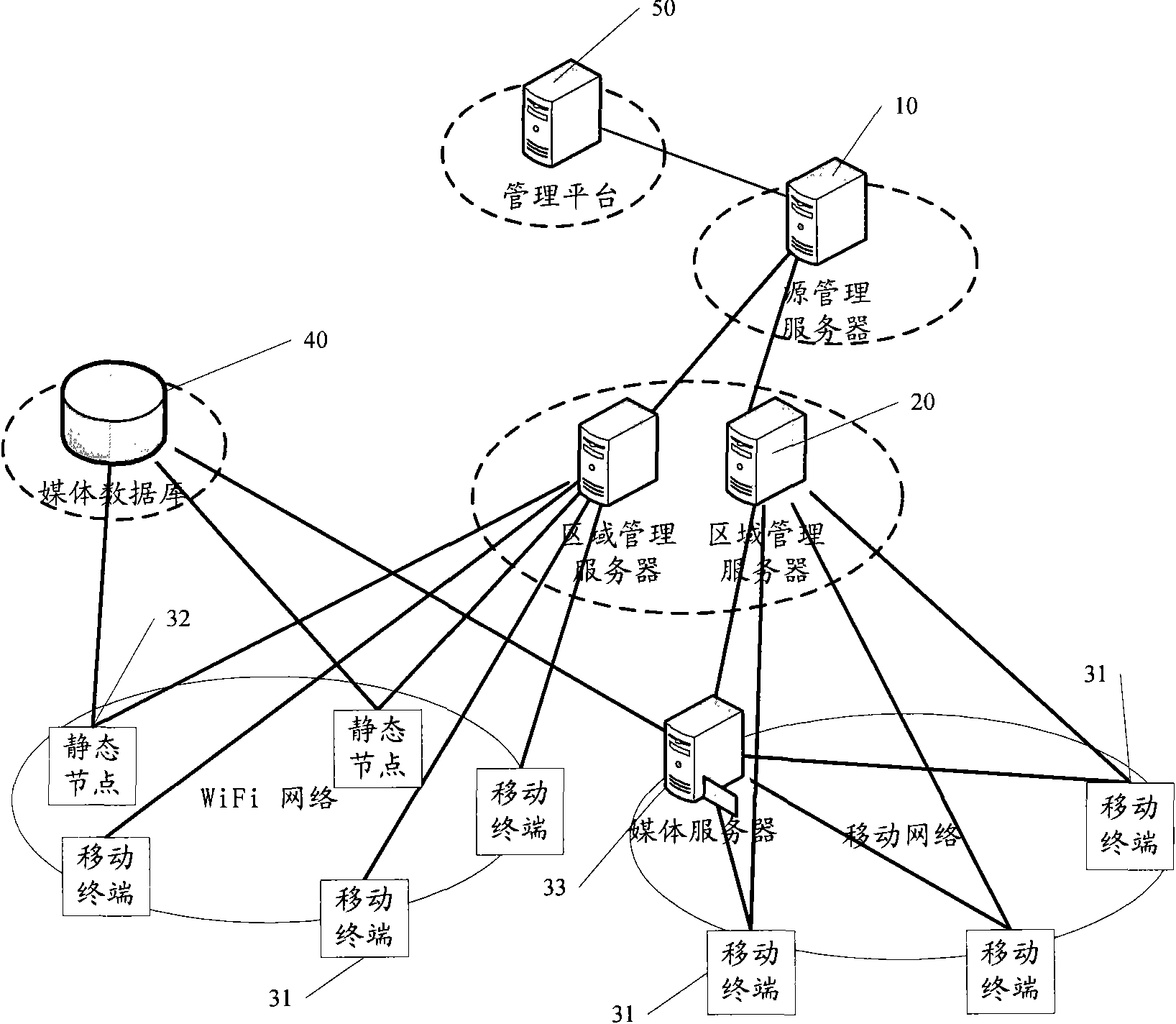 Region management server system based on mobile P2P and deploying method thereof